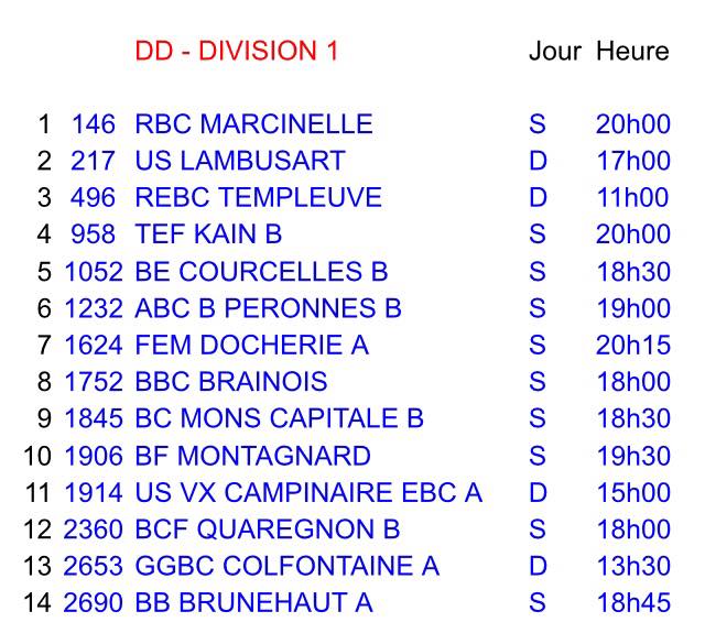 Les séries seniors provinciales sont connues !