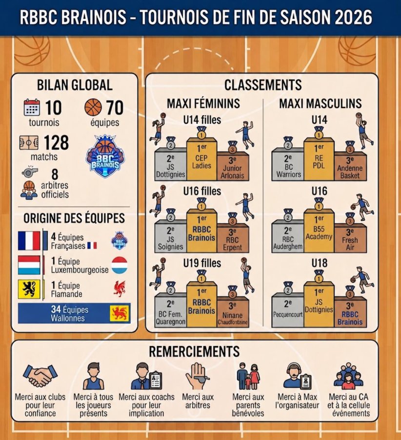 Remerciements tournois