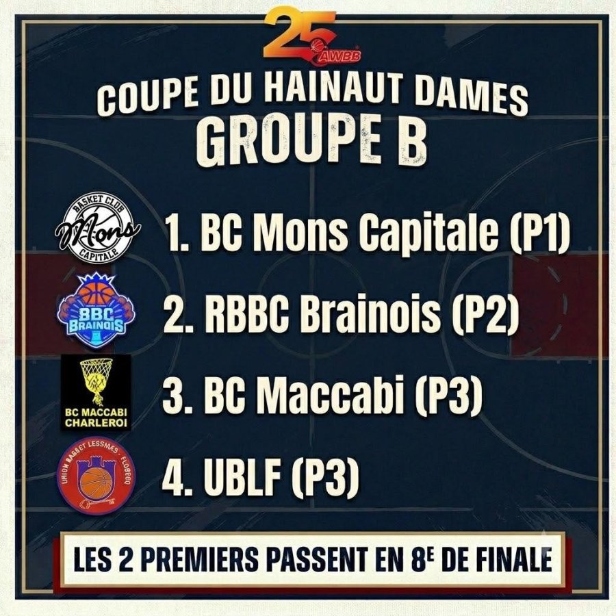 Coupe du Hainaut